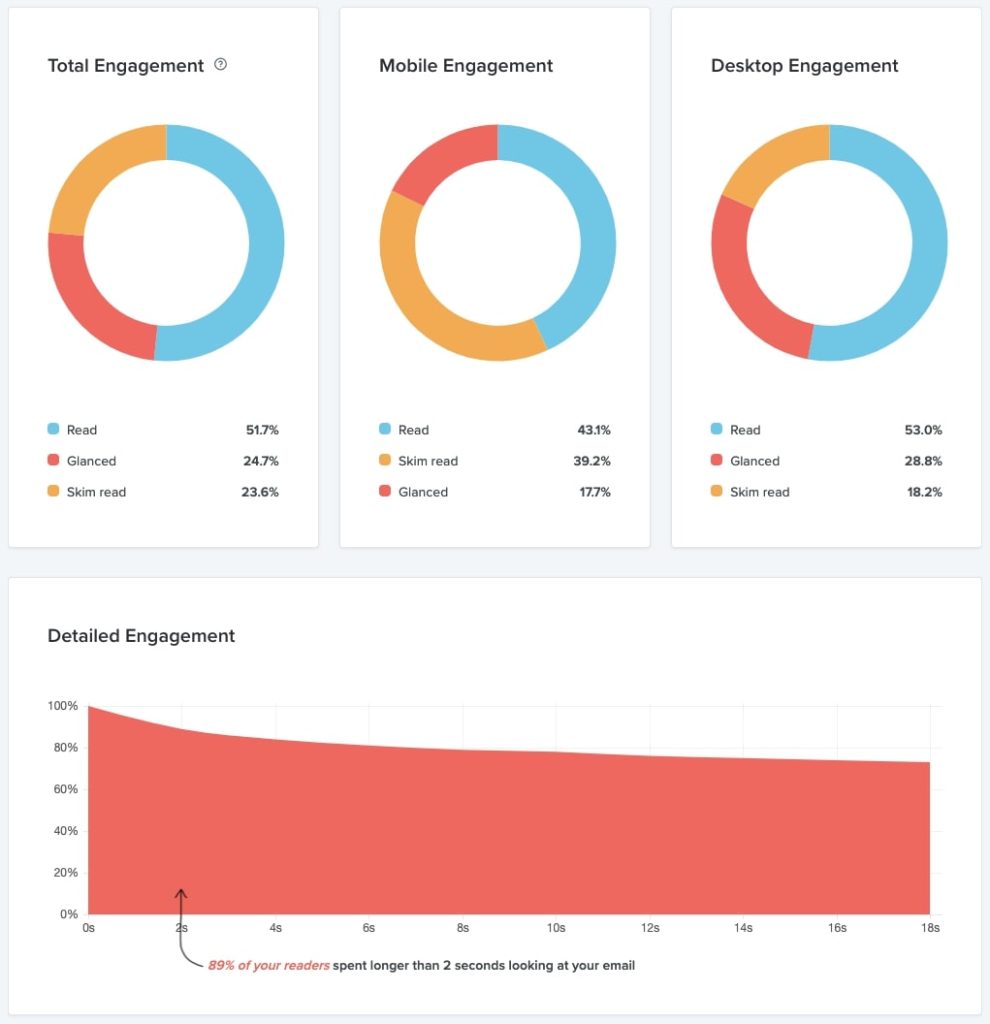 adjust email performance