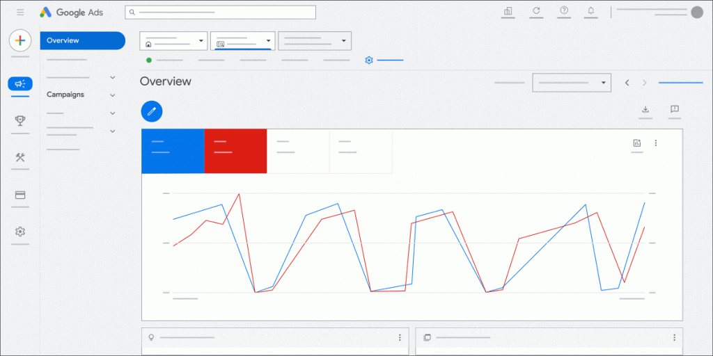 Analysing Performance