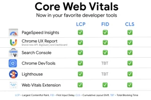 Core Web Vitals tool